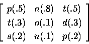 \begin{displaymath}
\left[
\begin{array}
{cccc}
p (.5) & a (.8) & t (.5) \\ 
...
 ... d (.3) \\ 
s (.2) & u (.1) & p (.2) \\ \end{array}
\right]\end{displaymath}