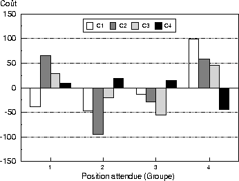\begin{figure}

\medskip

\includegraphics [width=8cm,height=6cm]{cout.eps}
\end{figure}