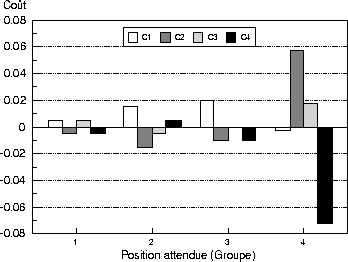 \begin{figure}

\medskip

\includegraphics [width=8cm,height=6cm]{couterr.eps}
\end{figure}