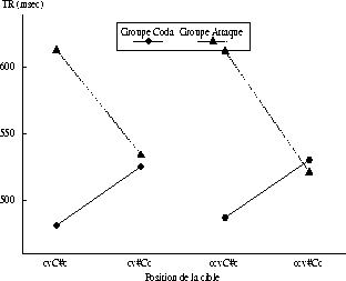 \begin{figure}


\includegraphics [width=7cm,height=6cm]{thses3.eps}
\end{figure}