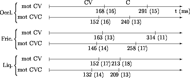 \begin{figure}


\unitlength=0.25mm

\thinlines 
 
\special{em:linewidth 0.6...
 ...13)}}\end{picture}
} \\ \end{tabular} 
\right.\end{displaymath}\end{figure}