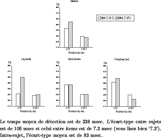 \begin{figure}


\includegraphics [width=11cm,height=9cm]{clic.eps}


{\small...
 ...ez bien `7.3'). Intra-sujet, l'\'ecart-type moyen est de
83 msec.}\end{figure}