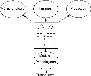 \begin{figure}



\includegraphics [width=10cm]{mymod.eps}

\end{figure}