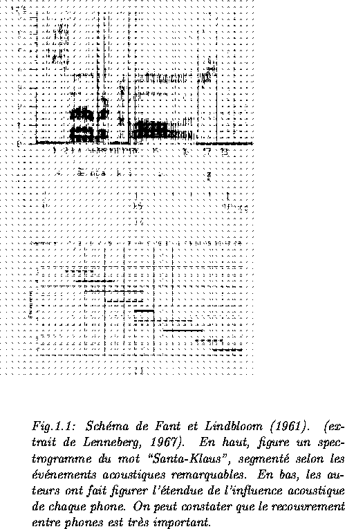 \begin{figure}


\begin{center}

\begin{minipage}
{12cm}

\includegraphics [...
 ...rtant.\nocite{Fant61,Lenneberg67}
}\end{center}\end{singlespace}\end{figure}